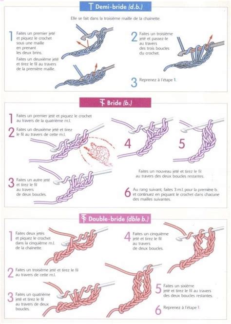 technique du crochet au lit|La Technique du Crochet Sexuel: Redécouvrir le Plaisir à Deux